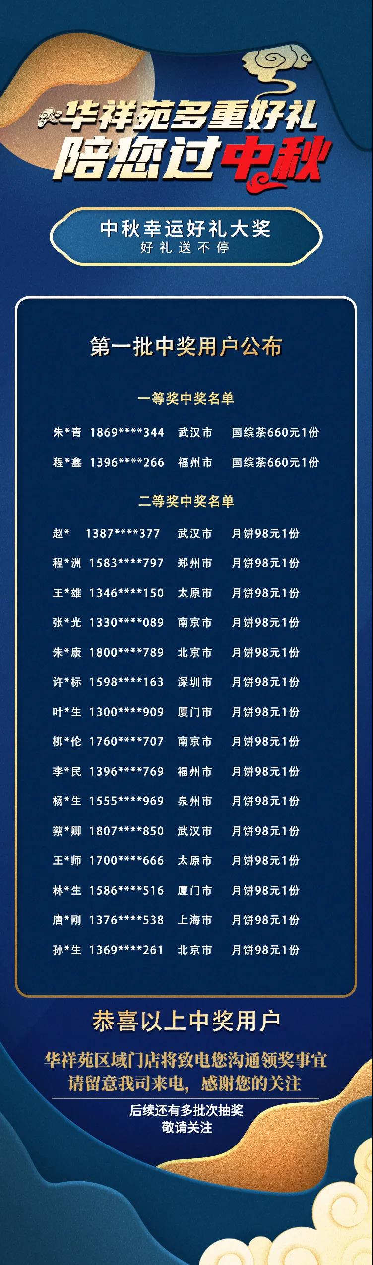 华祥苑朋友圈中秋活动幸运中奖名单公布！