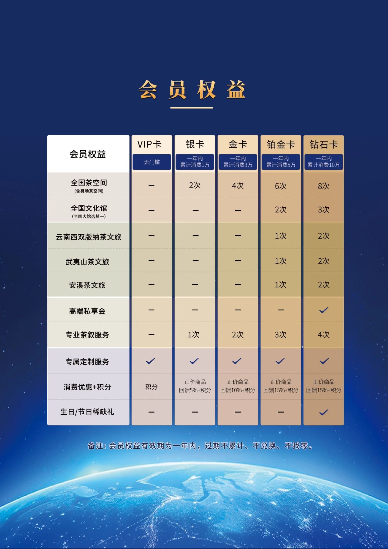 华祥苑会员